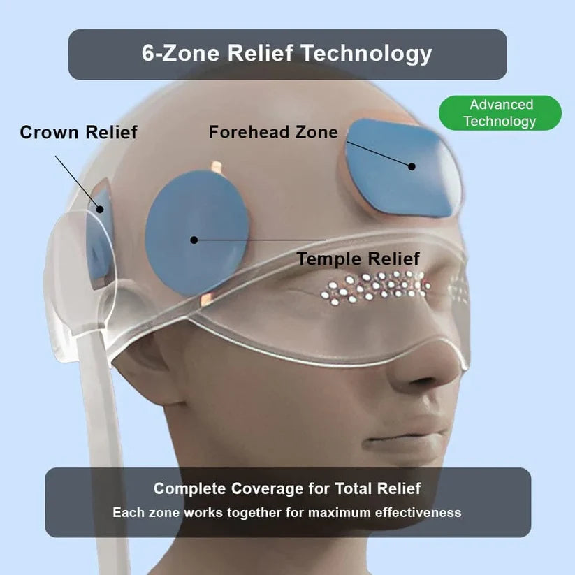 Headache Relief Pro Plus™️